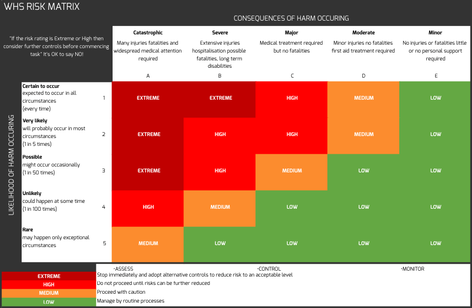 Report Safety Issue MegaCrew
