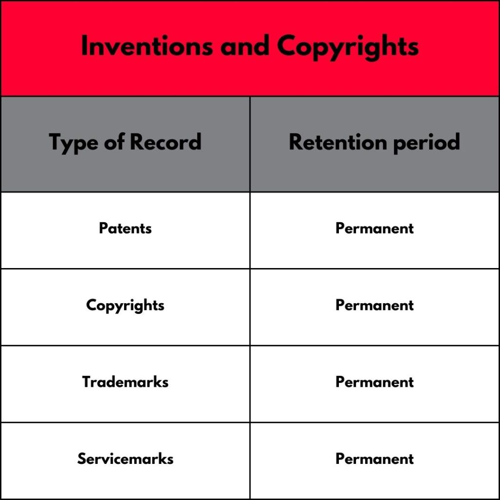 Business Record Retention Times & Schedules Shred Nations