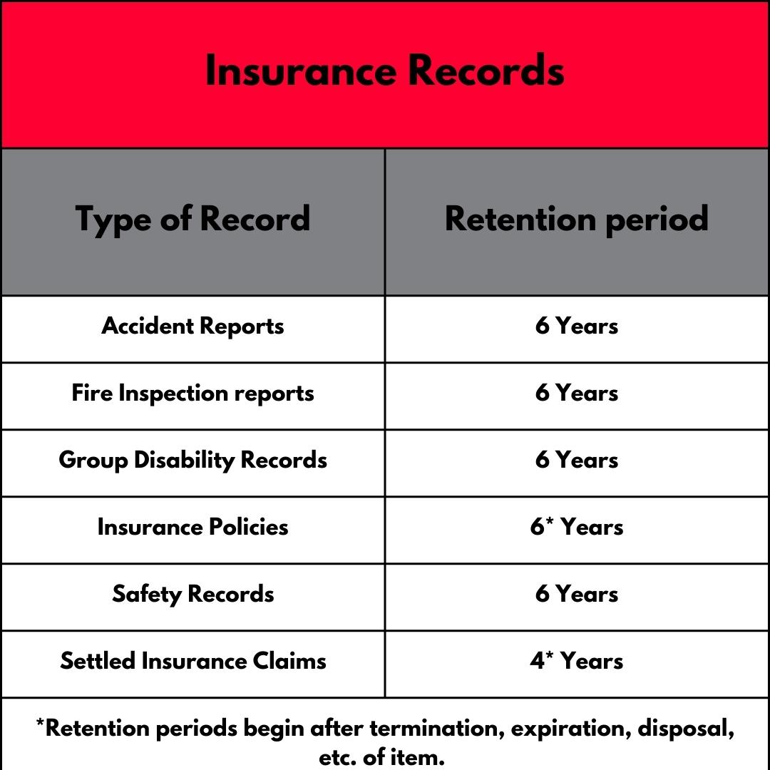 Business Record Retention Times & Schedules Shred Nations
