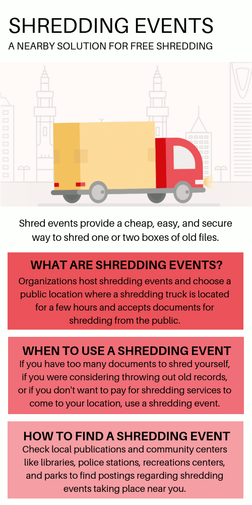 Free Shredding Events In Charlotte Nc 2025 Ellen Stormy