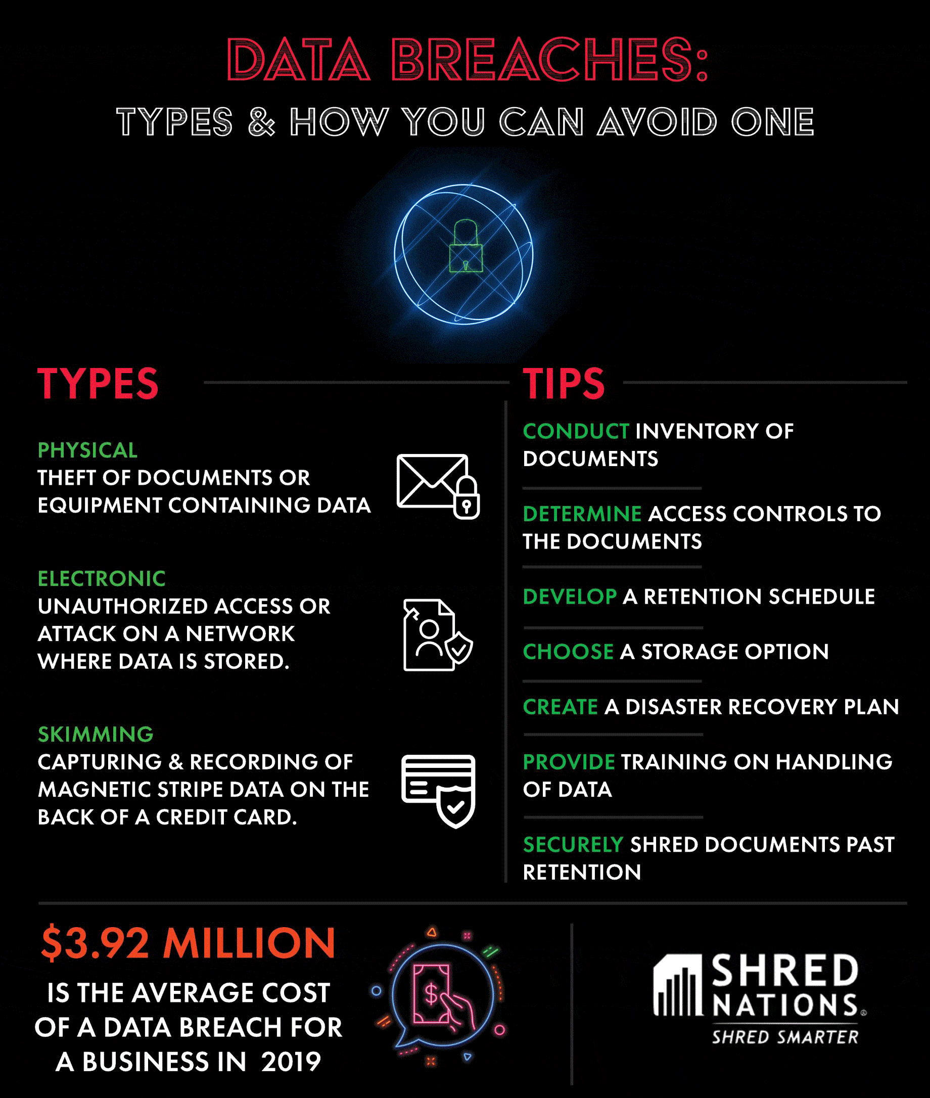 Data Breach Types and How to Protect Yourself Shred Nations