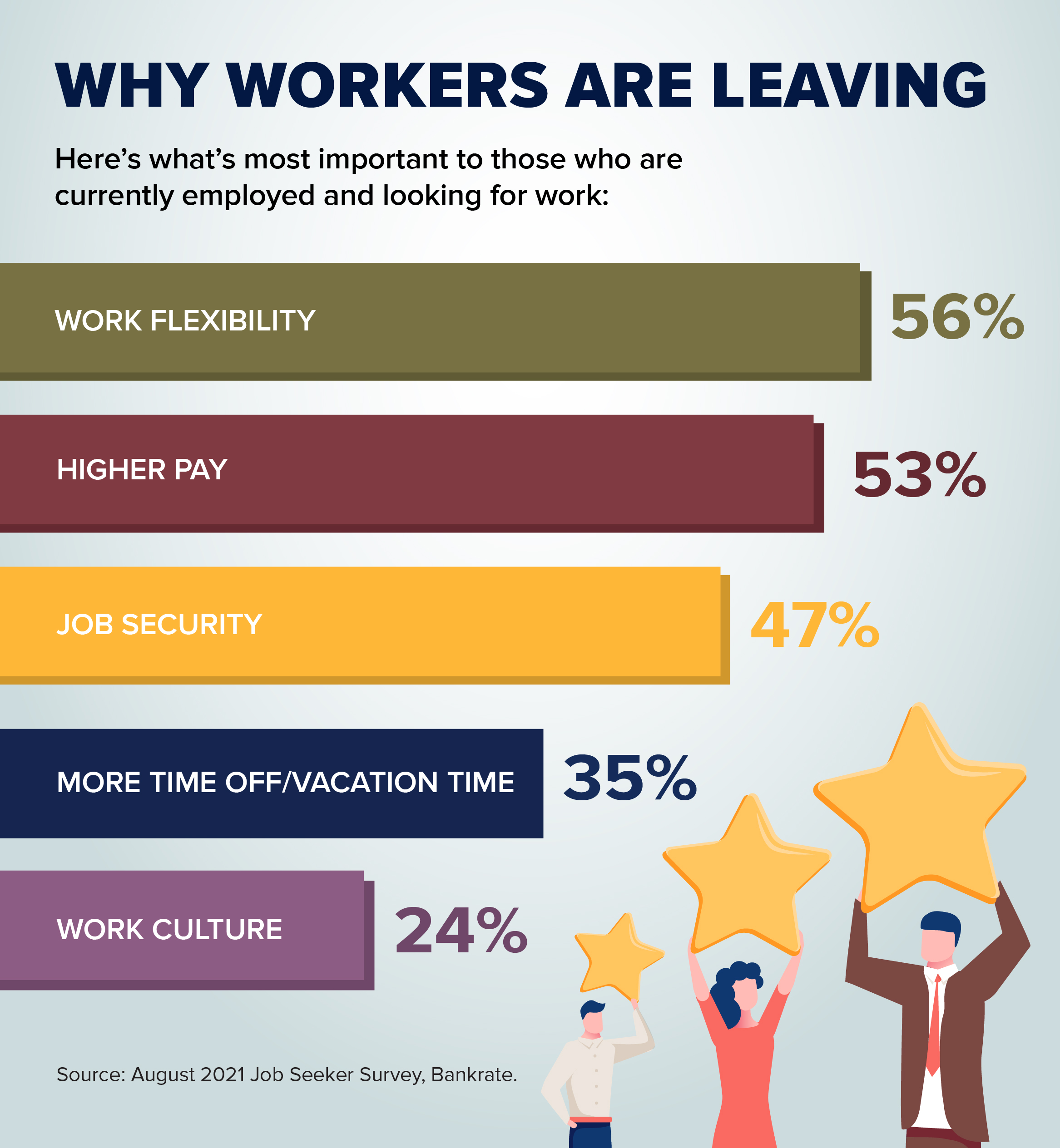 Enhancing the Employee Experience to Retain Talent(02)