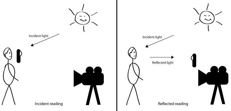Exposure Tools for Digital Video, Part 2 Shutter Angle