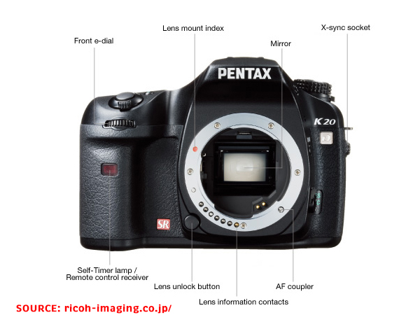 Salute To An Underloved Classic: The Pentax K20D | Shutterbug