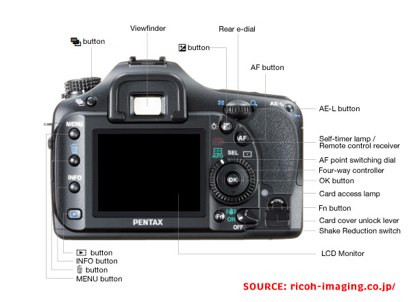 Salute To An Underloved Classic: The Pentax K20D | Shutterbug