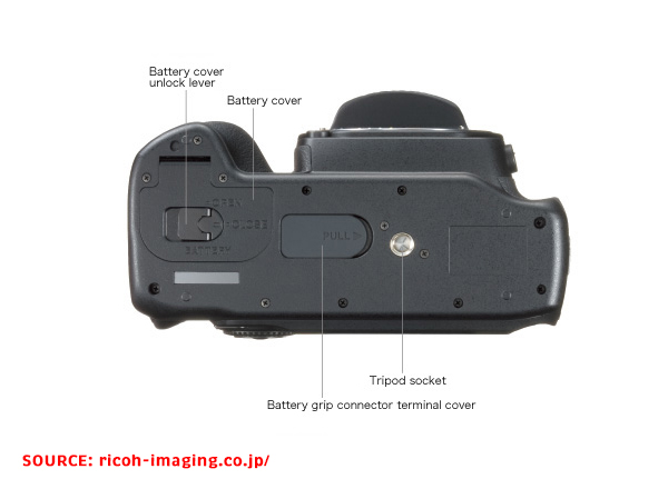 Salute To An Underloved Classic: The Pentax K20D | Shutterbug