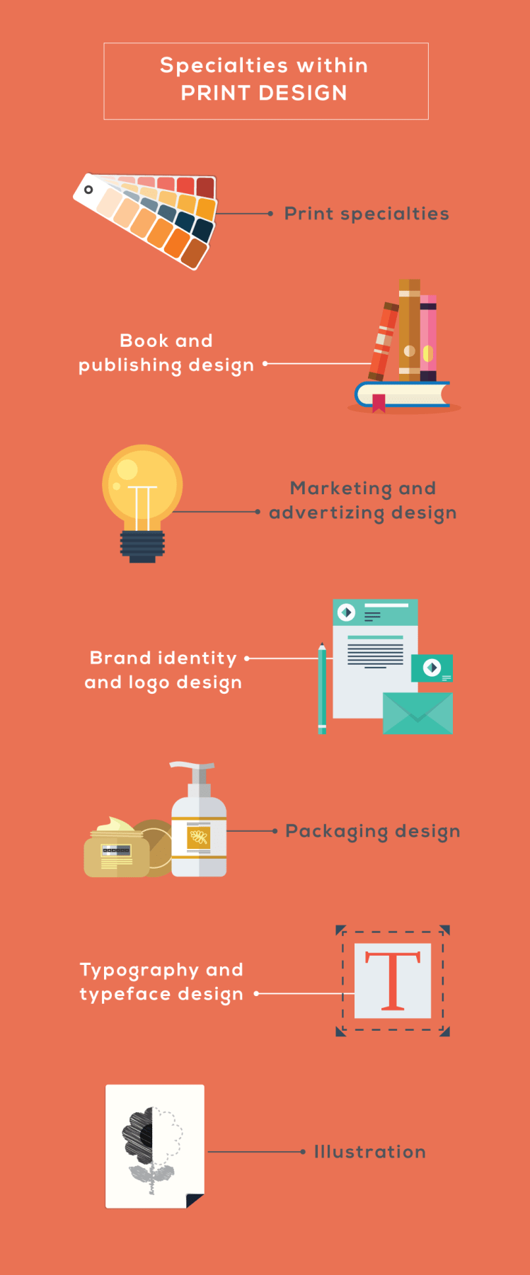 Graphic Design Specialties The Pros and Cons of Concentrating Your