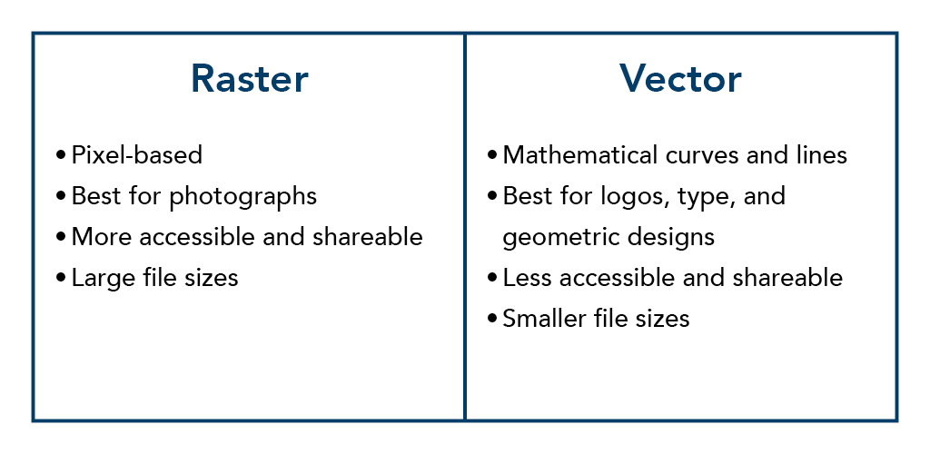 Raster vs. Vector What's the Difference and When to Use Which