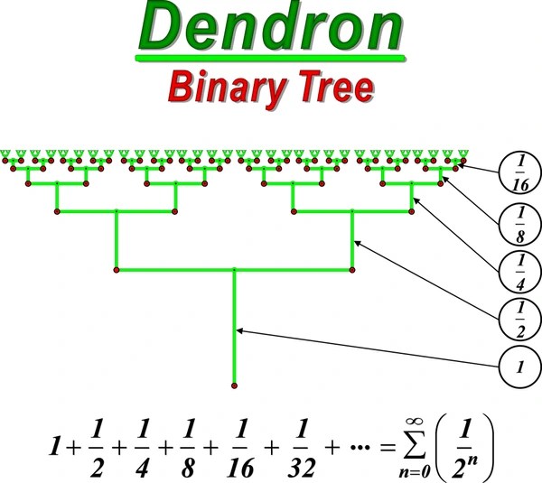 Dendron data 1 images, photos de stock, objets 3D et images