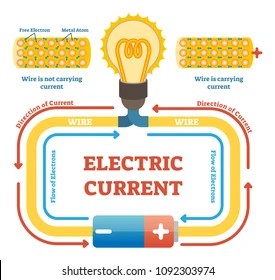 Electric Current Diagram How Do Inverters Convert DC Electricity To