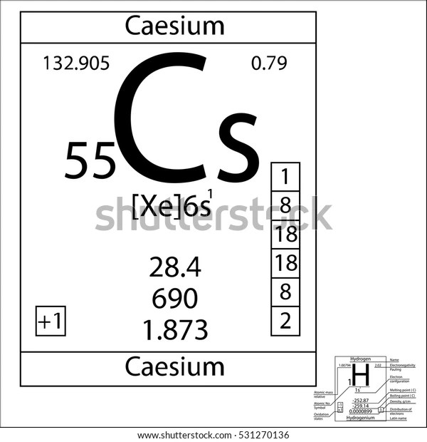 Periodic Table Element Caesium Basic Properties Stock Vector (Royalty