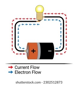 314+ Thousand Electric Current Royalty-Free Images, Stock Photos