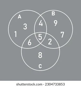 9 Student Using Venn Diagram Images, Stock Photos, 3D objects