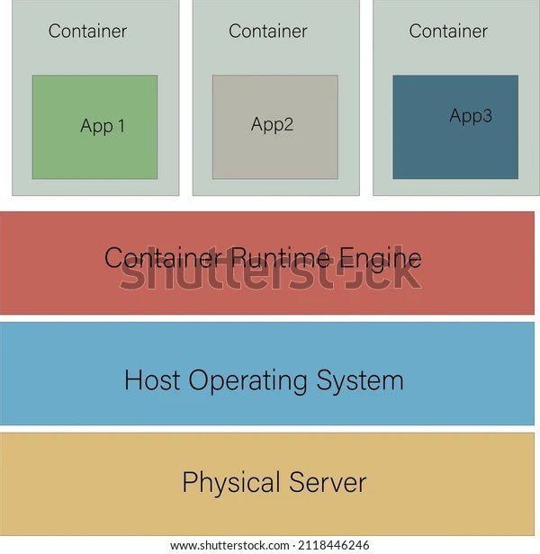 Virtualization Containers Cloud Computing Framework Technological Stock