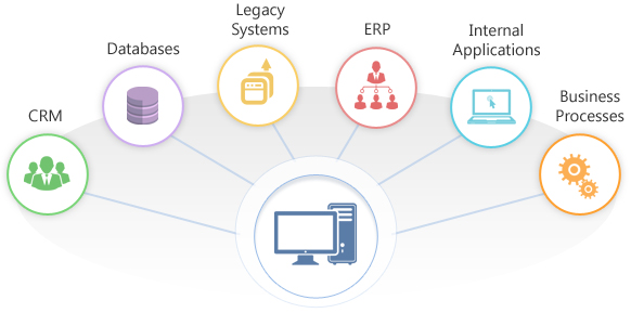 IT System Integrator PT. Solusi Inforindo Prima Your Truly IT Partner