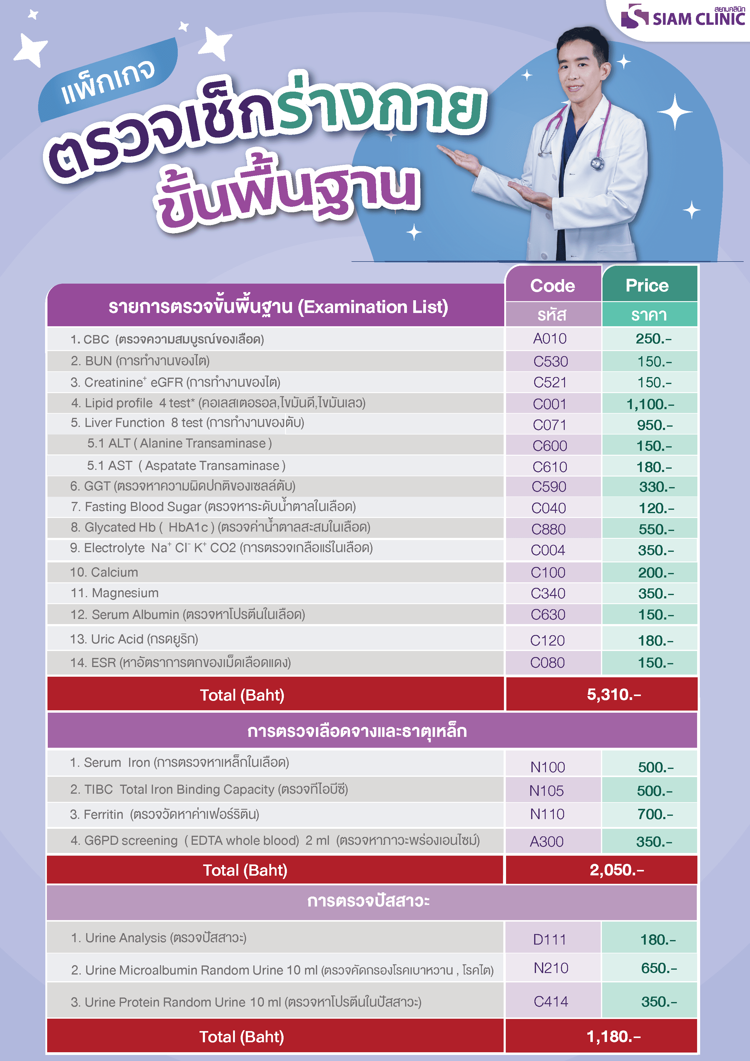 Basic Health Checkup Program Siam Clinic Aesthetic & Wellness