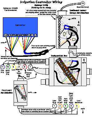 Irrigation Electrical System - Controller Wiring