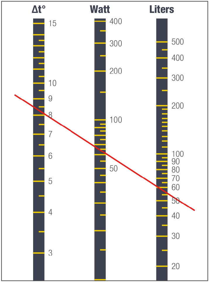 Buy - Sicce Scuba Heaters 200 Watts - IndieFur.Com