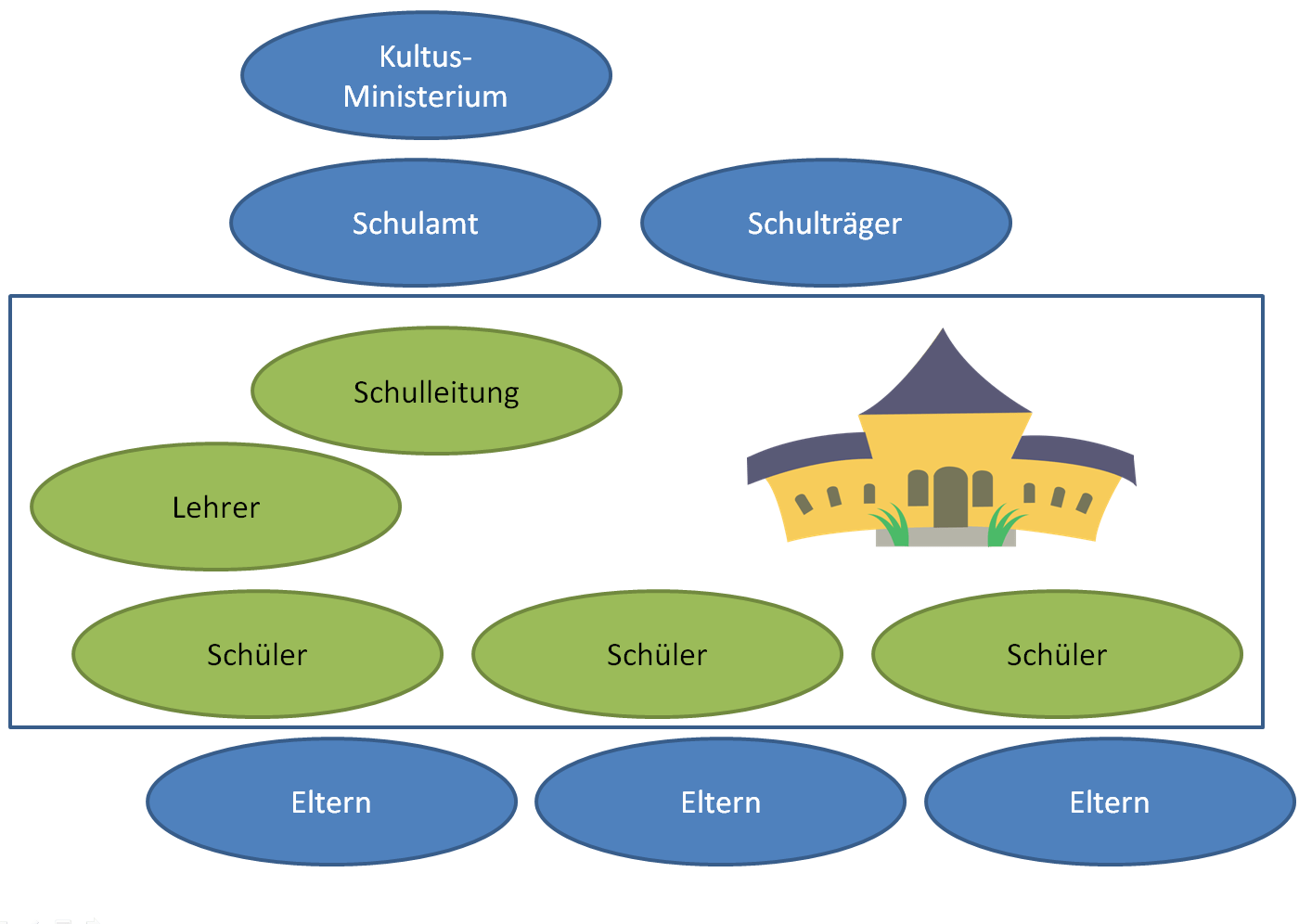 Das Schulsystem verstehen Sichere Bildung JETZT!