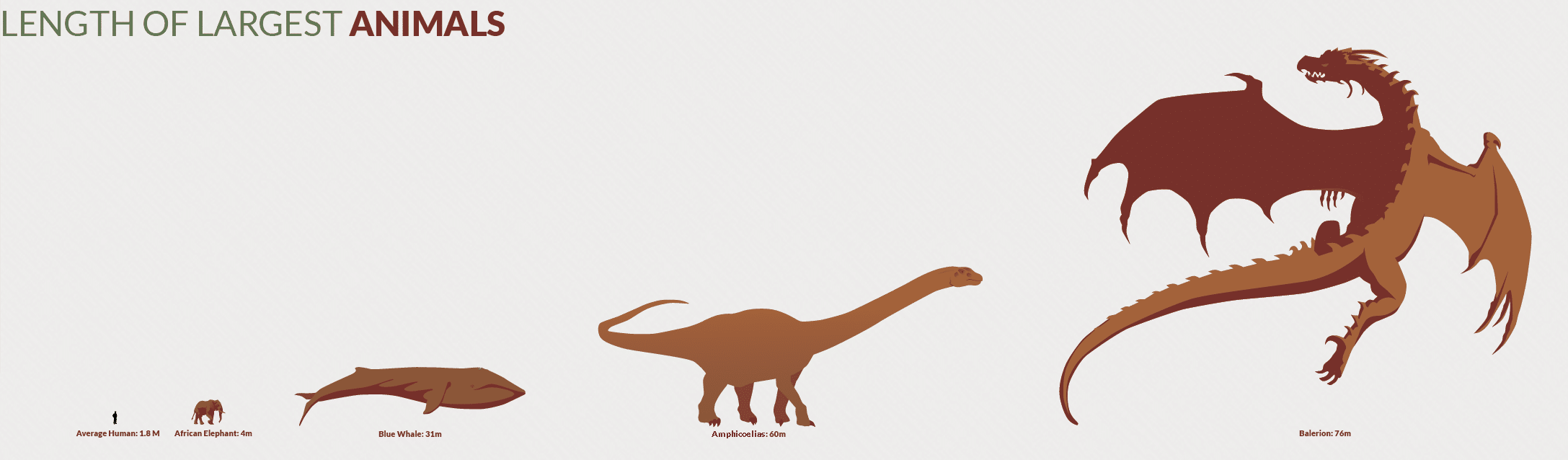 The True Size Of The Seven Kingdoms In â€˜Game Of Thronesâ€™