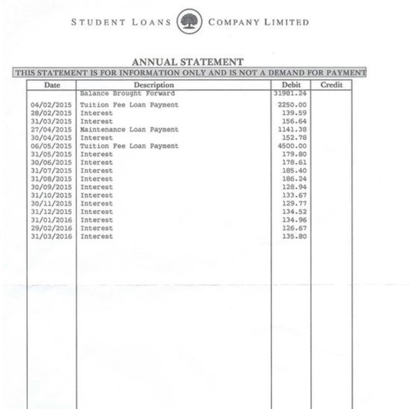 This Open Letter By University Graduate Over Student Loan Fees Has Gone
