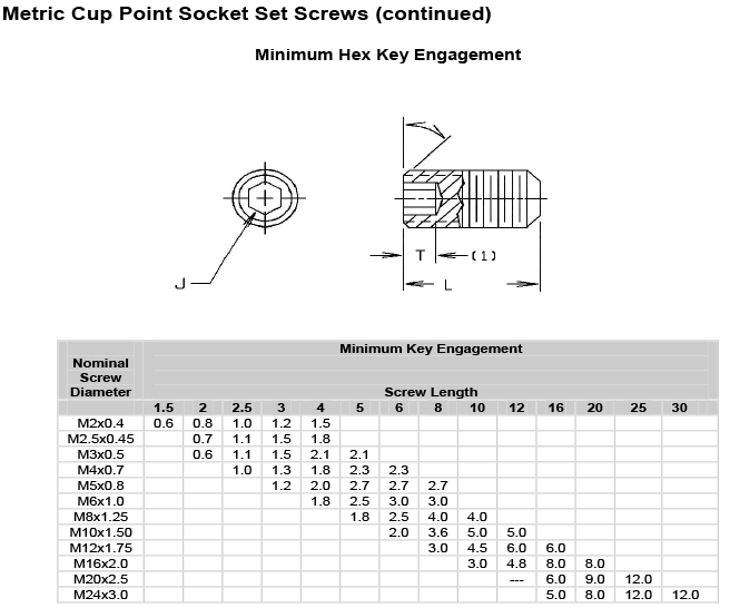 ISO Set Screw Size Data Table Chart ISO 4026, 45 OFF