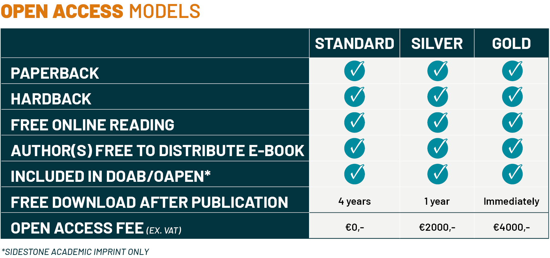 The cost of publishing