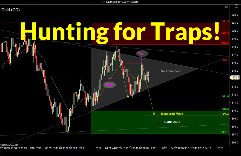 Trading with ‘Traps’ Sideways Markets
