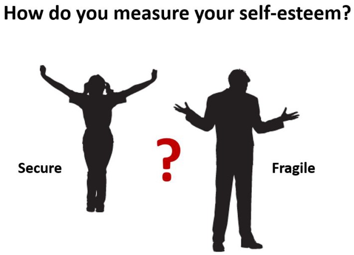 How do you measure your selfesteem? Sideways Thoughts
