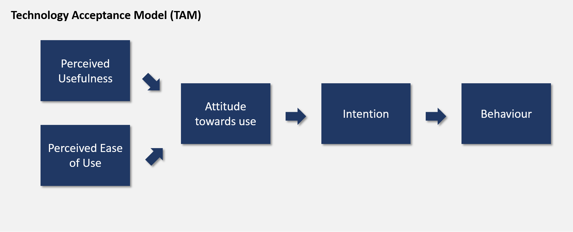 Innovation adoption and beliefs that hold us back Sideways Thoughts Innovation adoption and beliefs that hold us back Sideways Thoughts