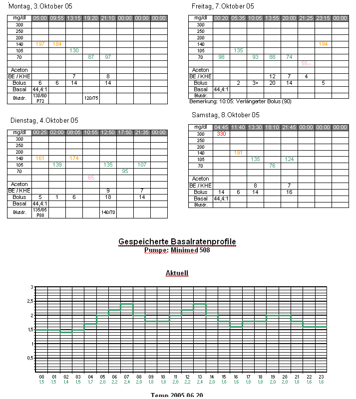 Template Download