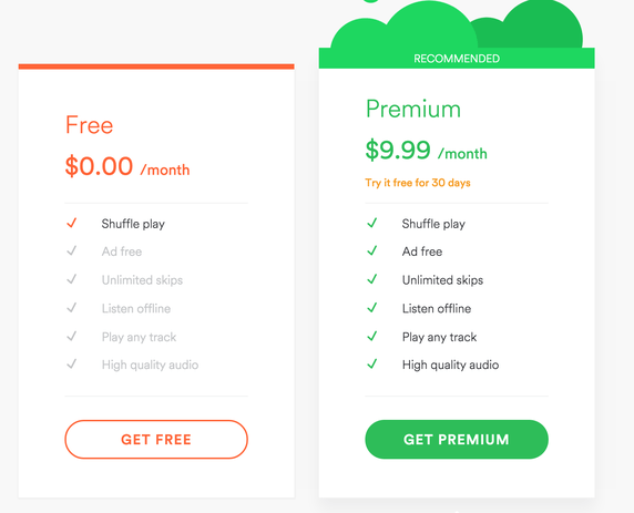 Comparison Spotify Free vs. Spotify Premium Sidify