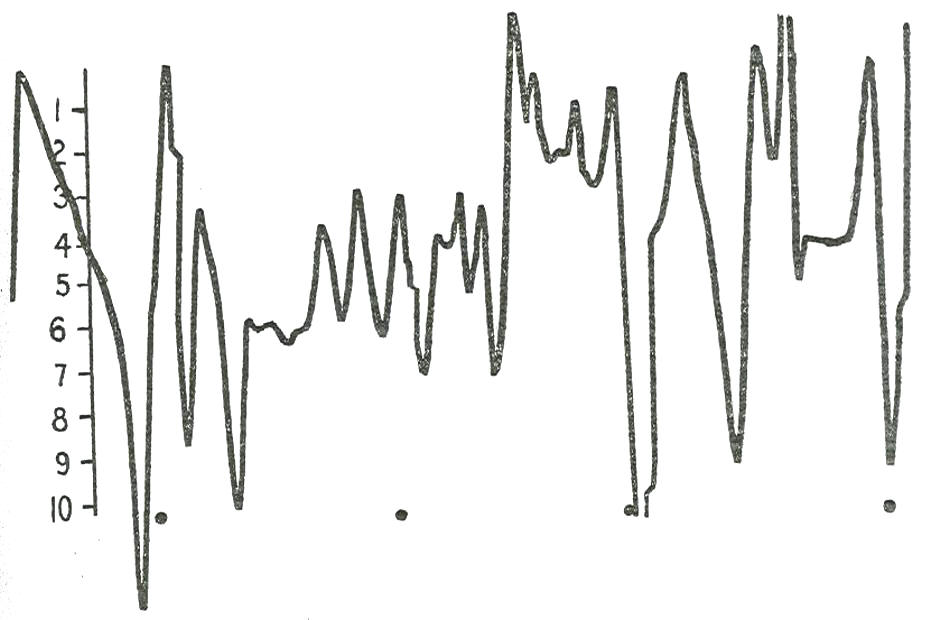 The Nature and Cause of the Galvanic Phenomenon, Part I