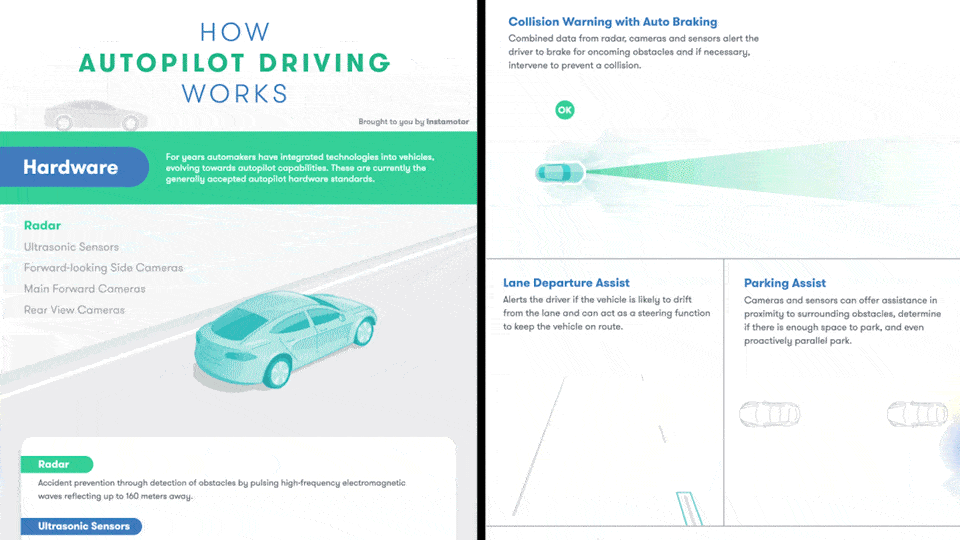 How Much Does Content Marketing Cost in 2020? Siege Media