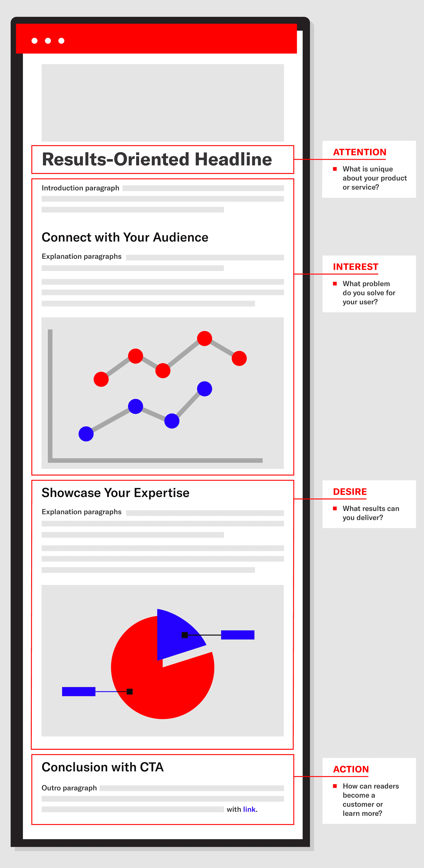 What is the AIDA Model? Examples and Templates