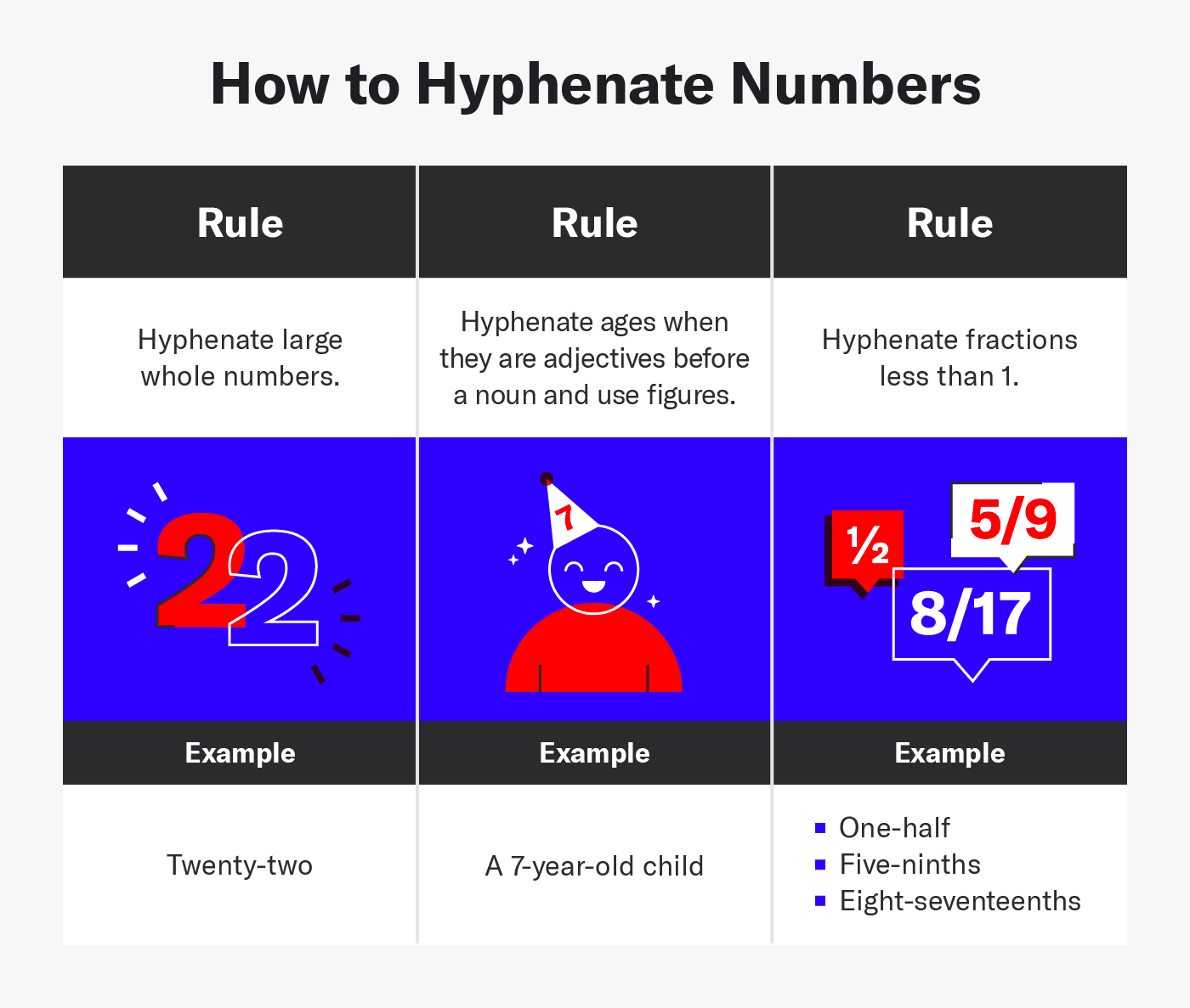 To Hyphenate or Not? An Editing Guide Siege Media