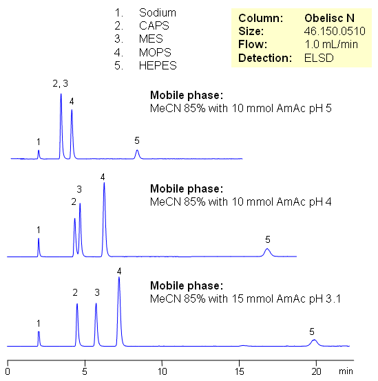PDF] HPLC Columns John Dolan A Guide To HPLC And LCMS, 56 OFF