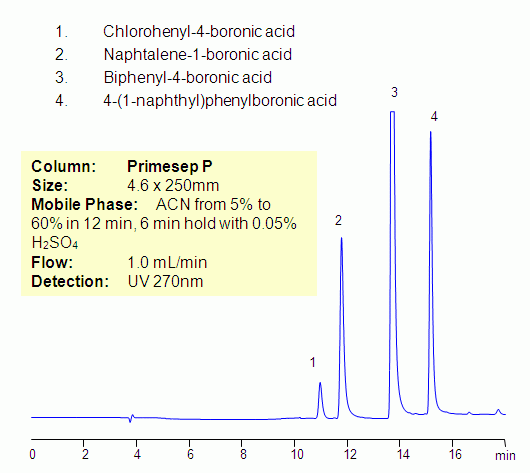 4(1naphthyl)phenylboronic acid SIELC