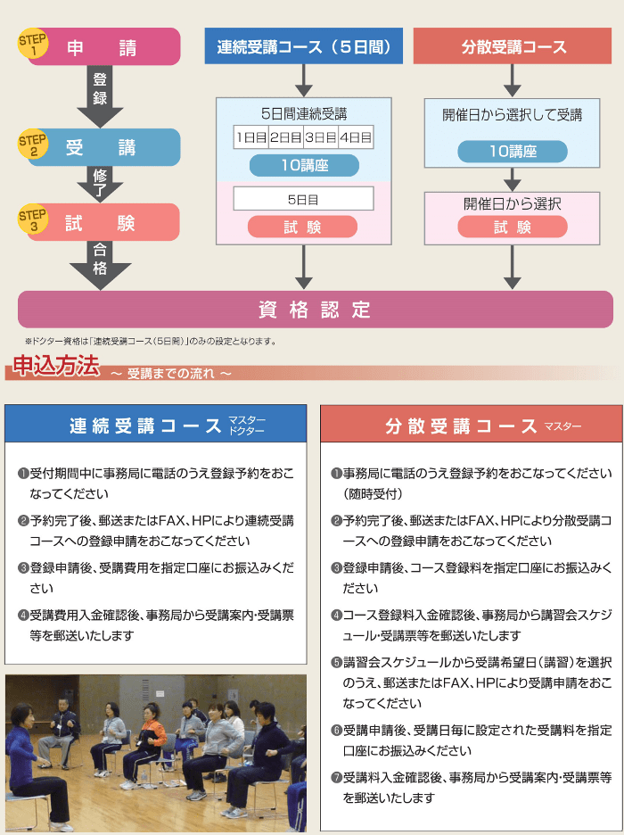 高齢者体力つくり支援士とは 高齢者体力つくり支援士 高齢者の健康指導・運動指導・介護予防・福祉の資格