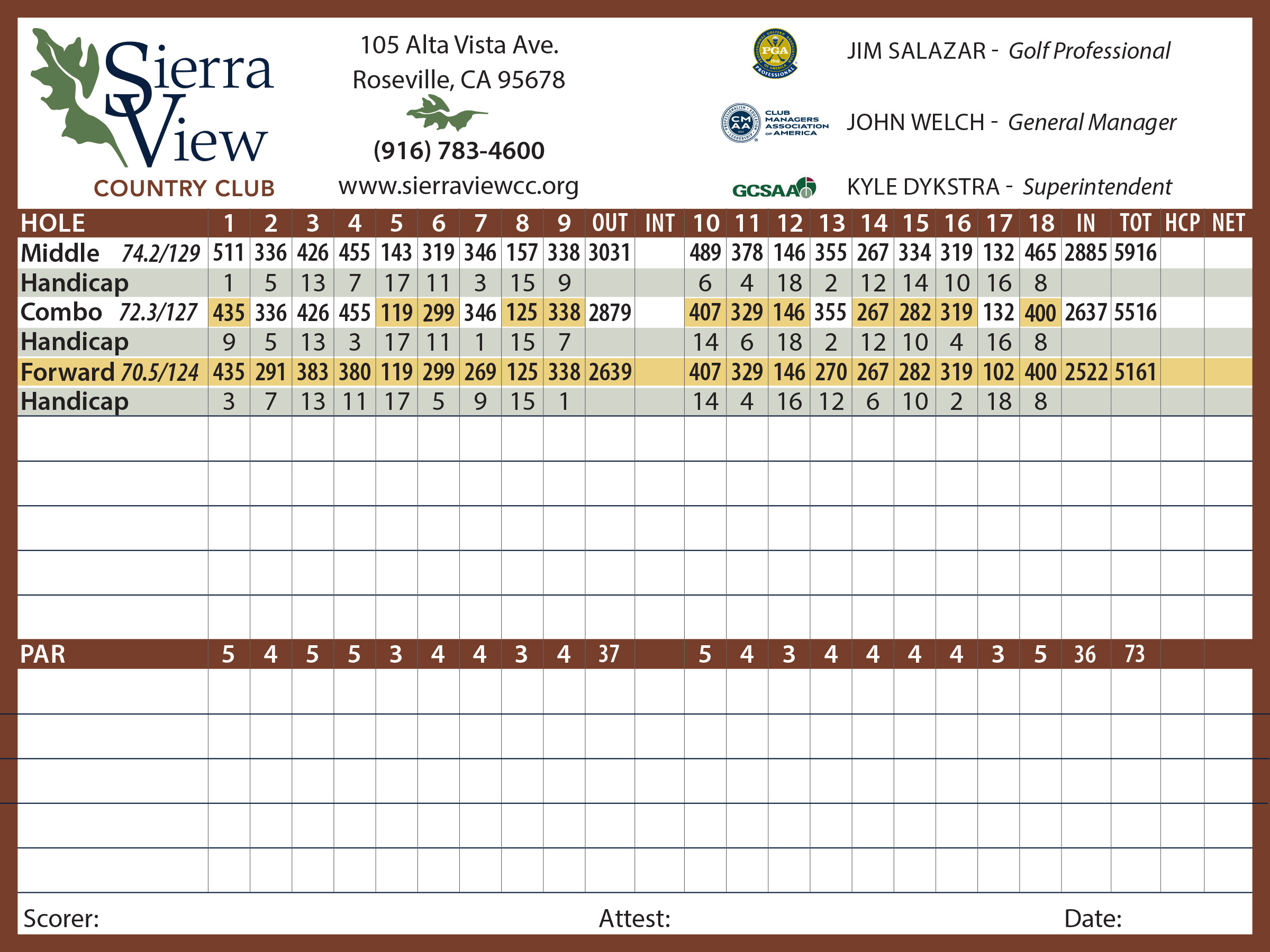 Sierra View Country Club Scorecard
