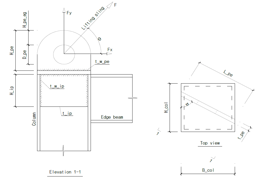 Safety Integrated Engineering Solutions