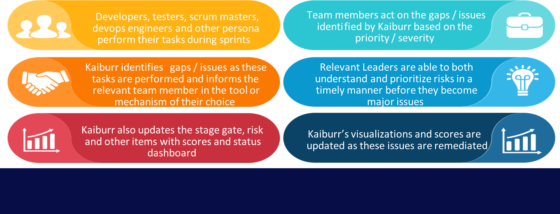 Stage Gate Management Explained Sify Technologies