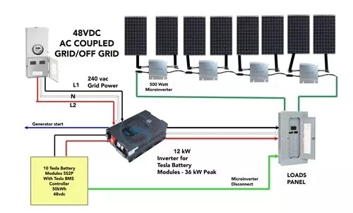 AC Coupled Inverter for Mirco Grid, work with PV solar gridtie inverter