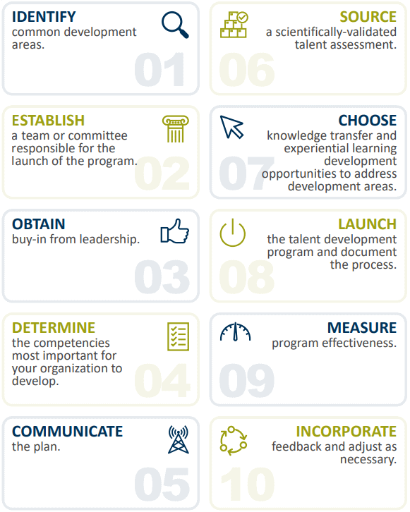 How to Launch a Talent Development Program SIGMA Assessment Systems