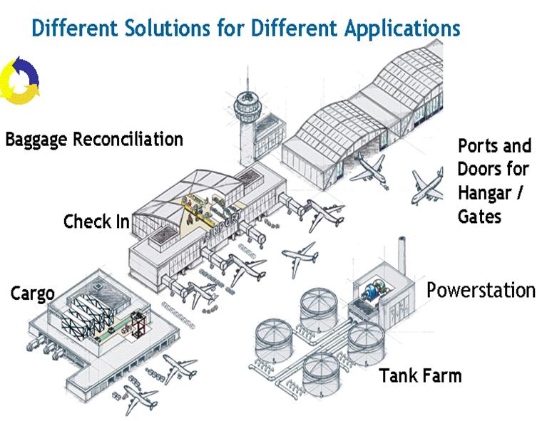 Airportsinstallations safety Sigmahellas