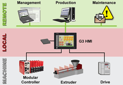 Human machine interface (HMI) – Sigmahellas