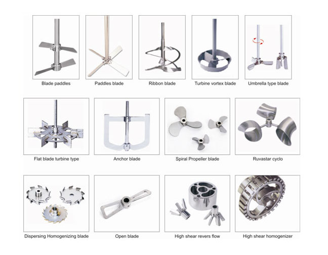 Types of Agitators, Agitator's Design and Significance Sigma Mixer