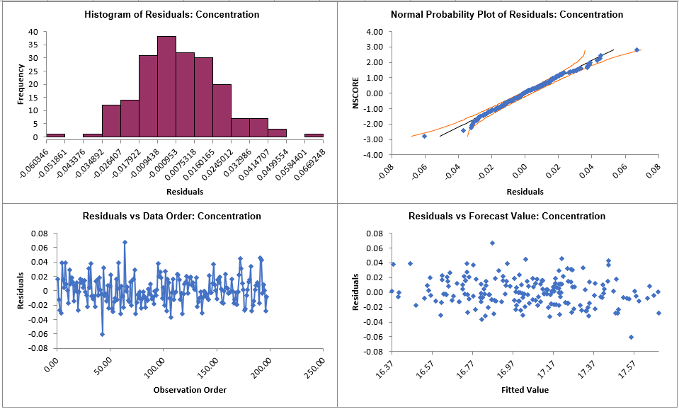 Exponential Smoothing Forecast
