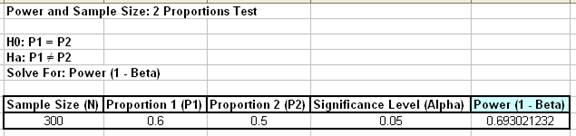 Power and Sample Size Calculator for a Two Proportions Test