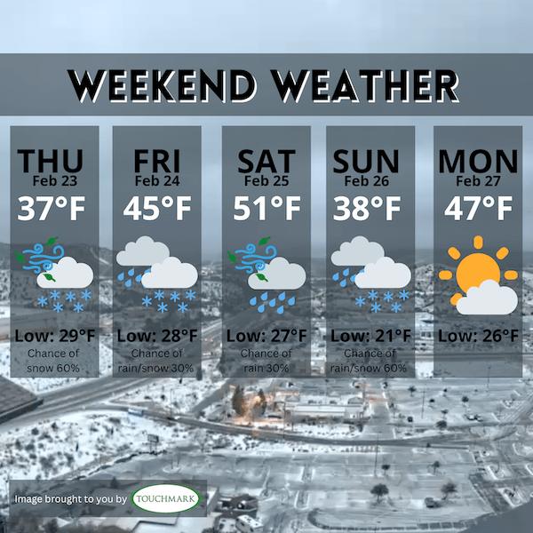 Weekend Weather for Feb 23 thru Feb 27 Signals AZ